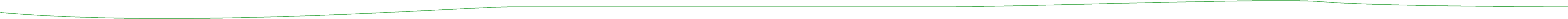 Groene lijn